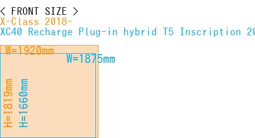 #X-Class 2018- + XC40 Recharge Plug-in hybrid T5 Inscription 2018-